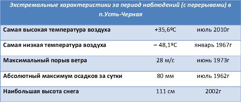ust-chernaya extr